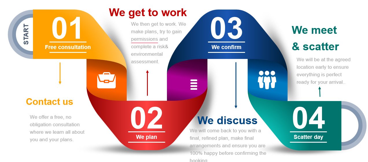 4 steps infographic